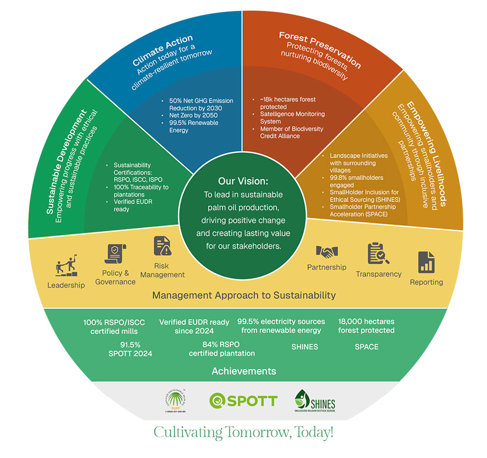 Sustainability at REA